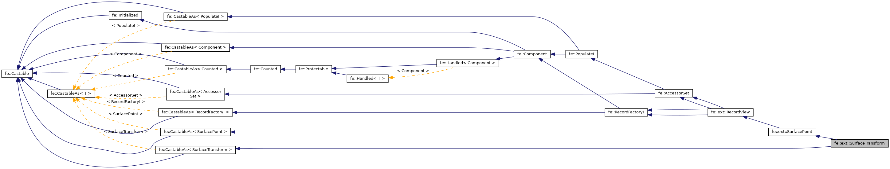 Inheritance graph