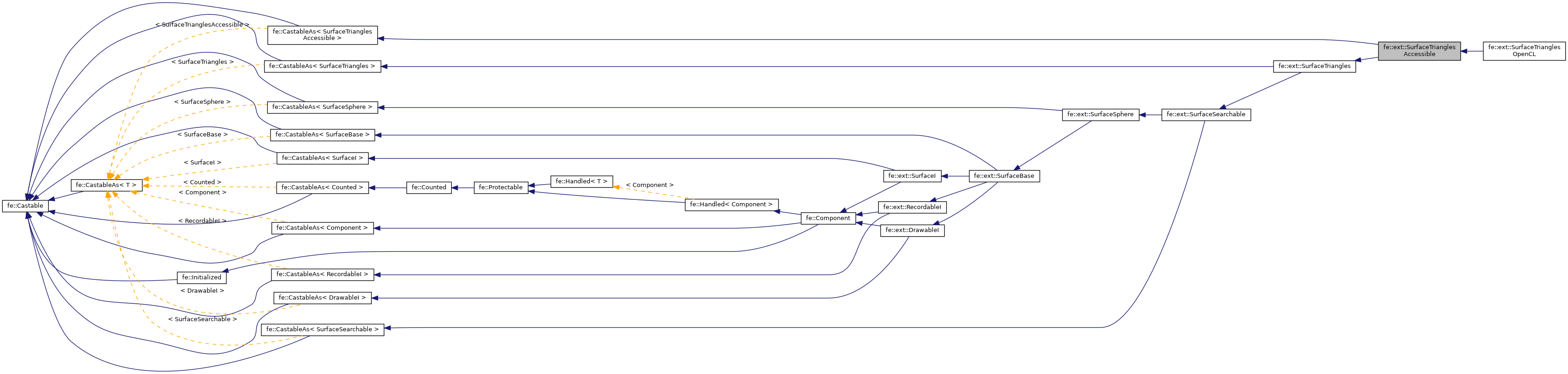 Inheritance graph