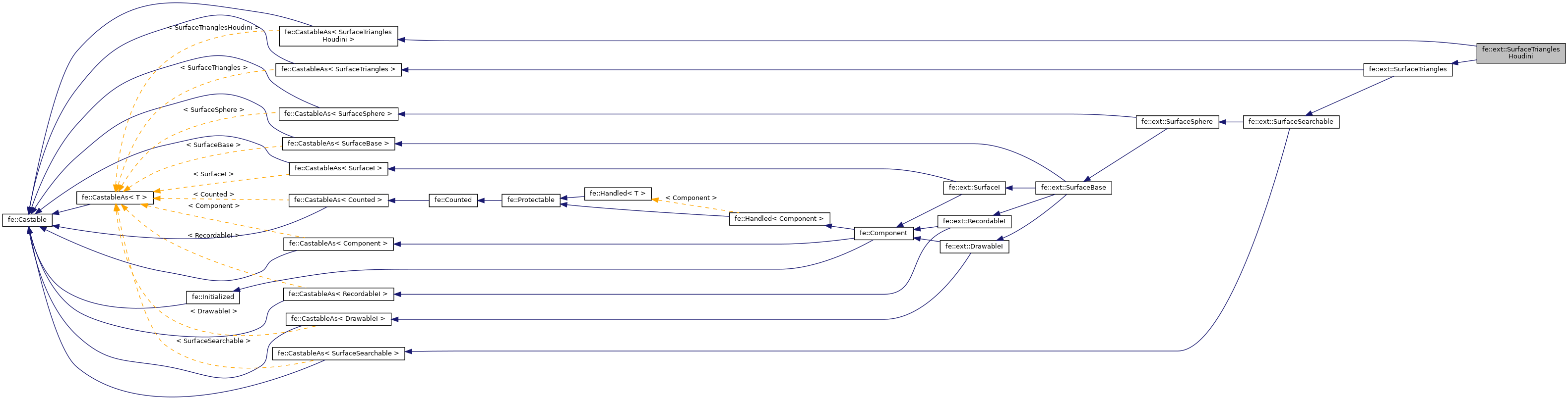 Inheritance graph