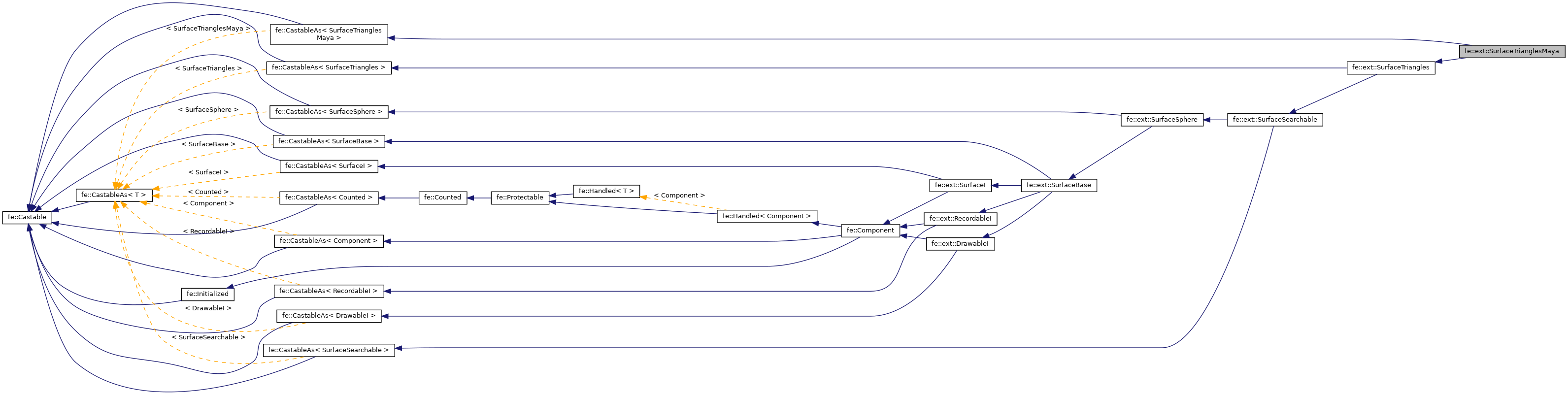 Inheritance graph