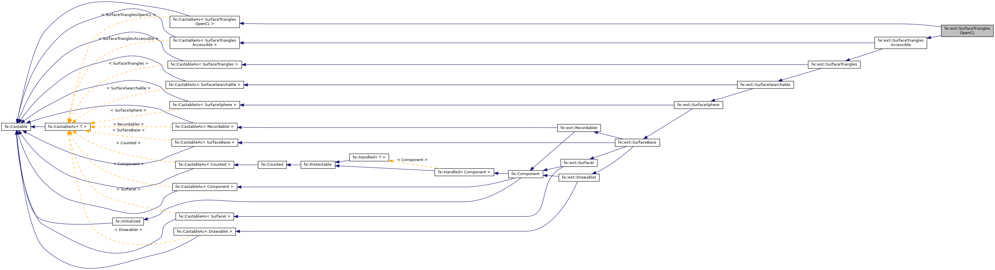 Inheritance graph