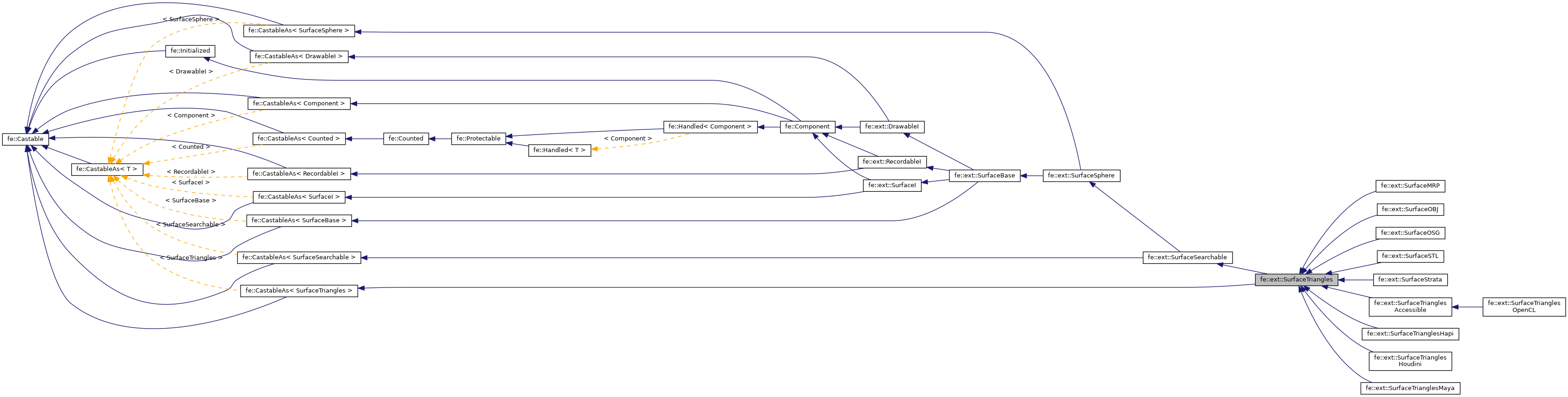 Inheritance graph