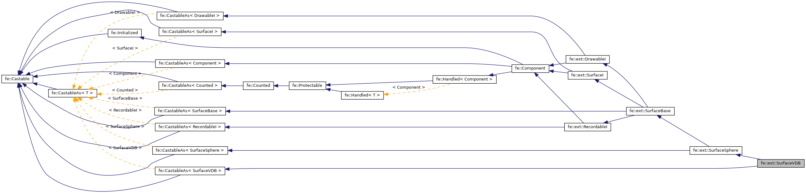 Inheritance graph