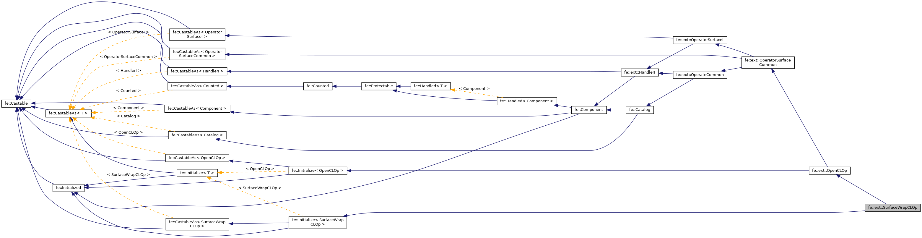 Inheritance graph