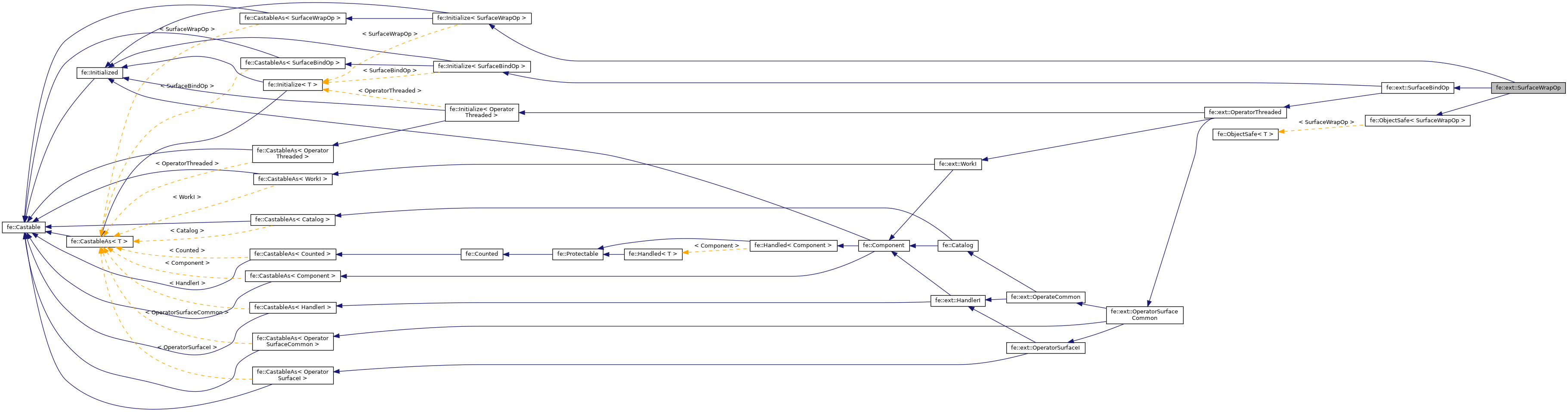 Inheritance graph