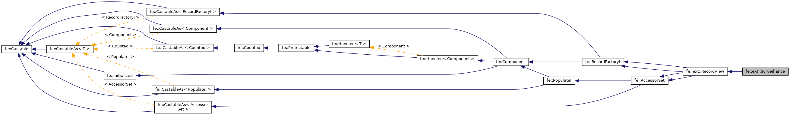 Inheritance graph