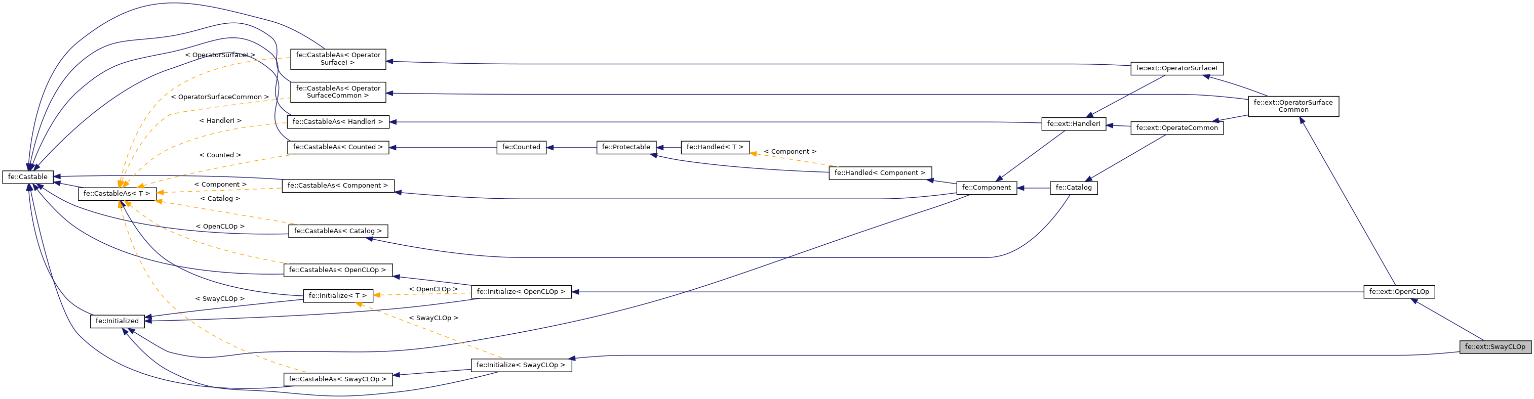 Inheritance graph