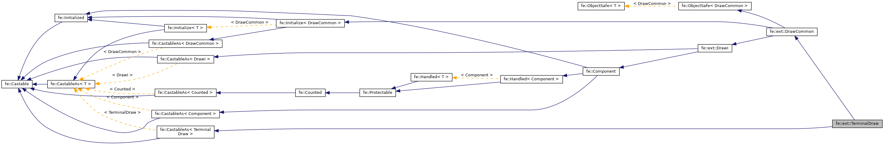 Inheritance graph