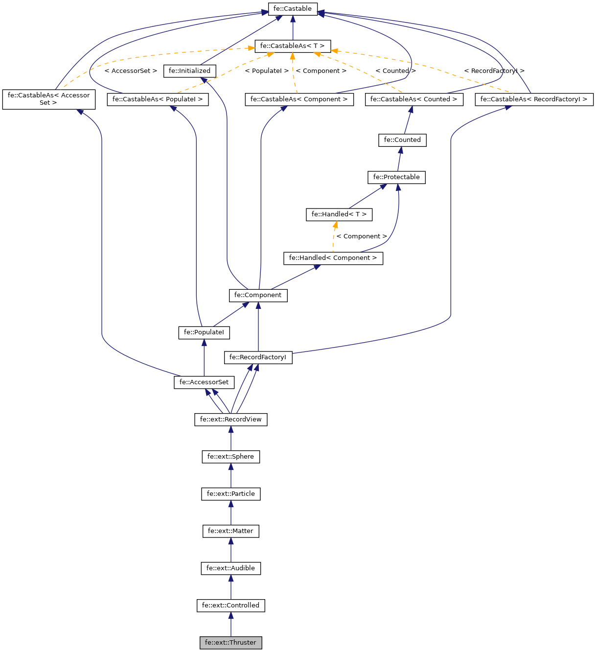 Inheritance graph