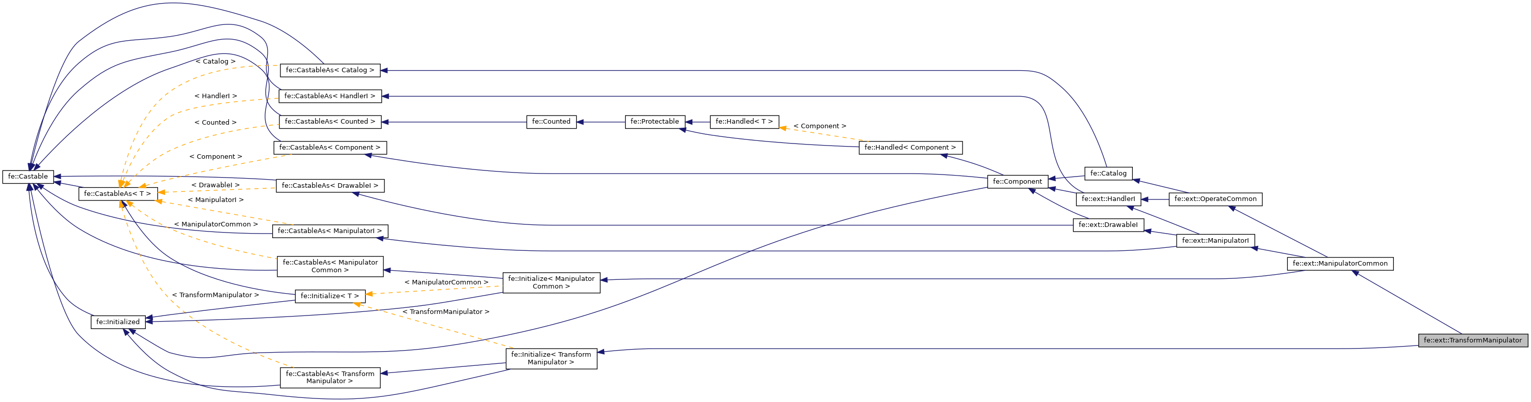 Inheritance graph