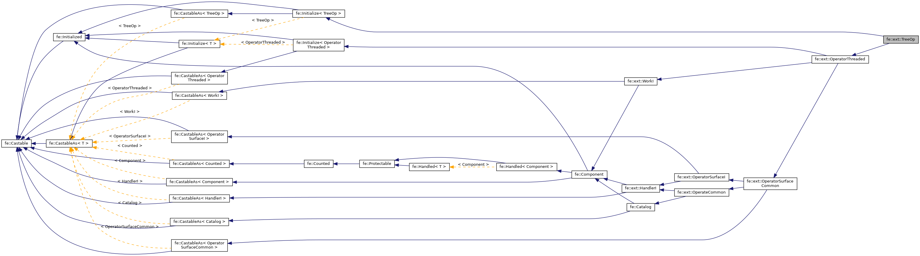 Inheritance graph