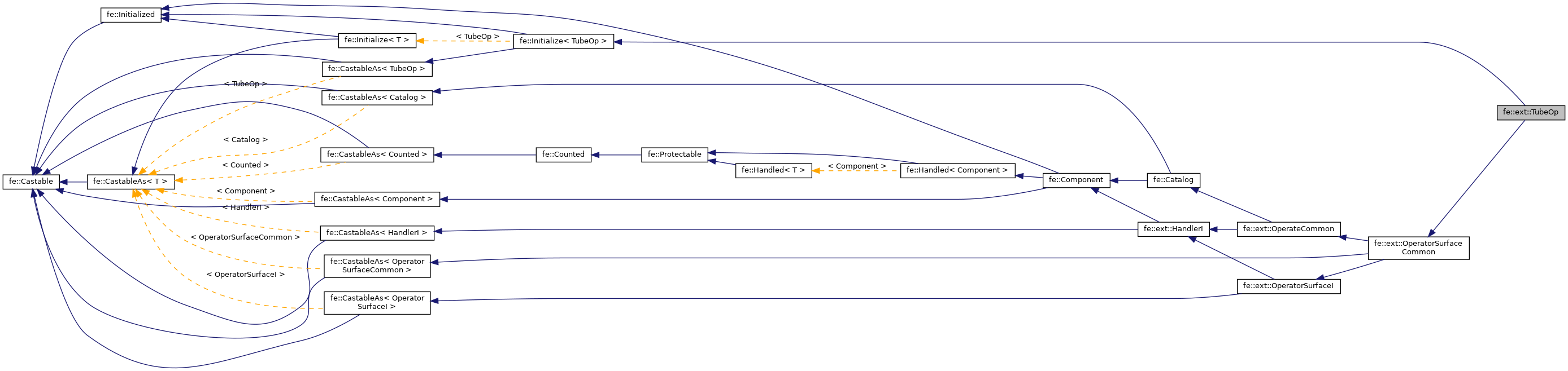 Inheritance graph