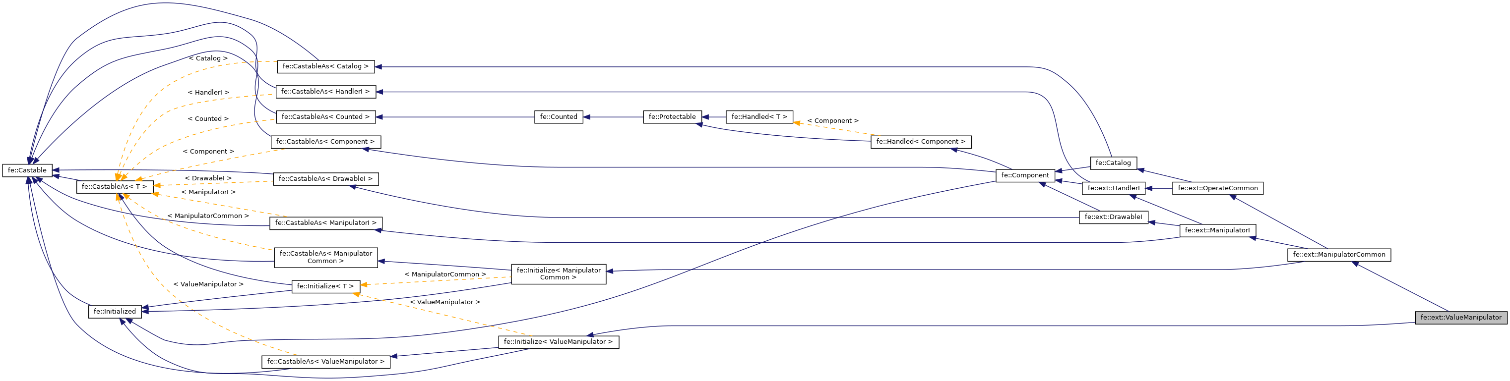 Inheritance graph