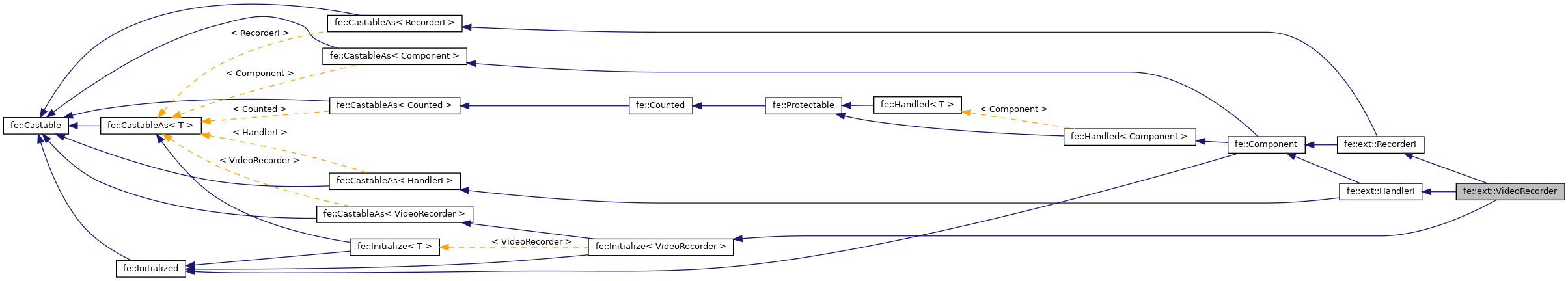 Inheritance graph