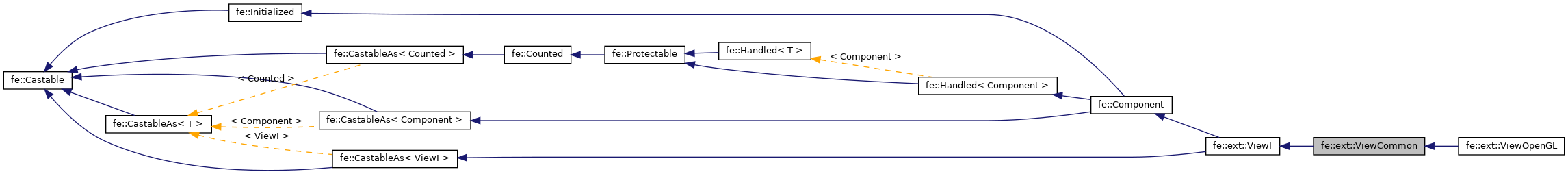 Inheritance graph