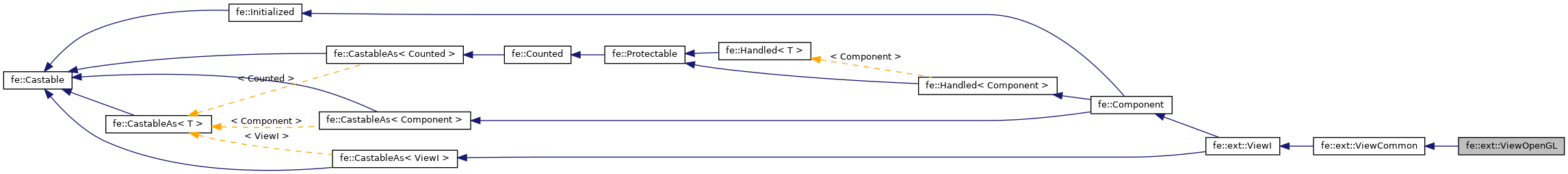 Inheritance graph