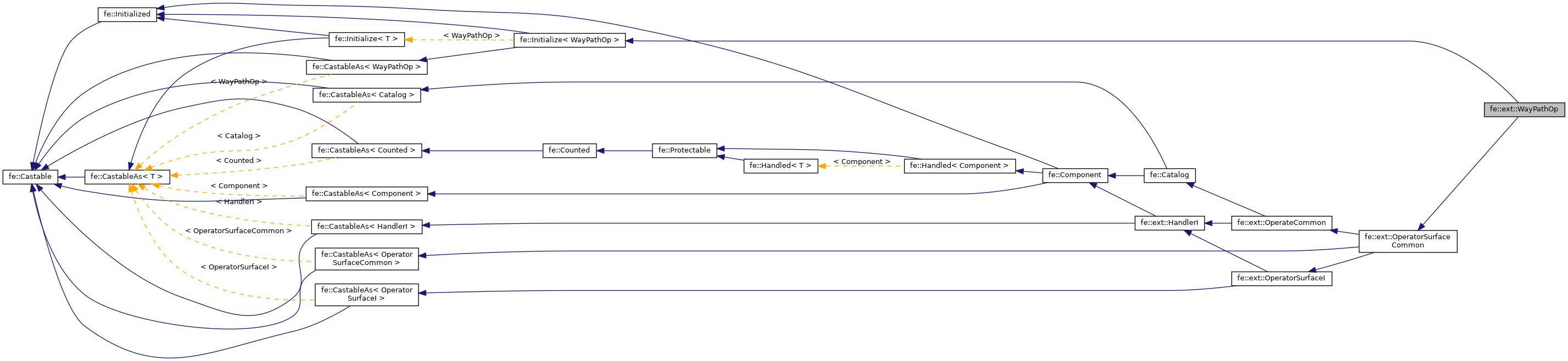 Inheritance graph