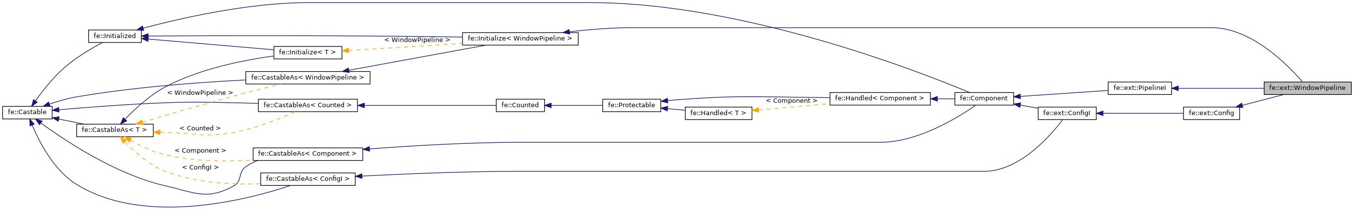 Inheritance graph