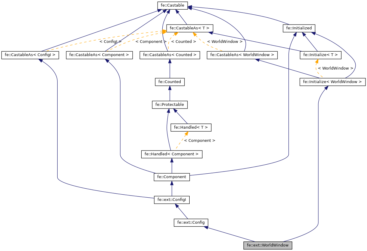 Inheritance graph