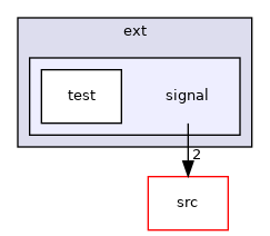 signal