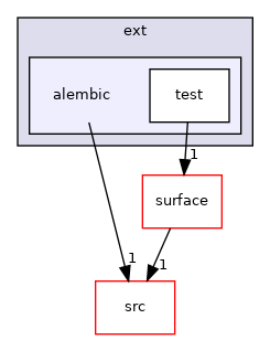 alembic