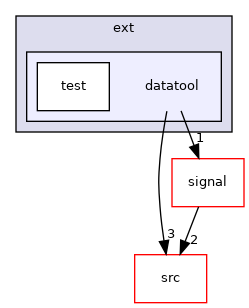 datatool