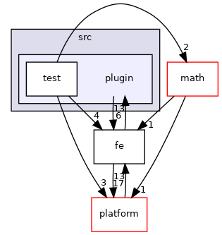 plugin