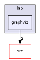 graphviz