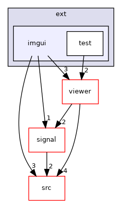 imgui