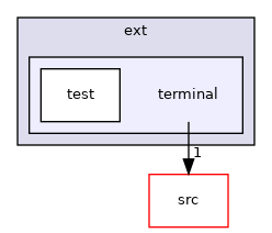 terminal