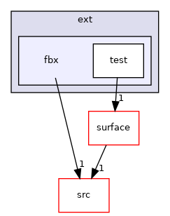 fbx