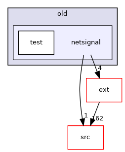 netsignal