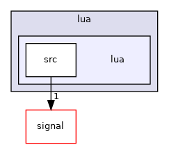 lua