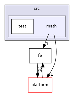 math