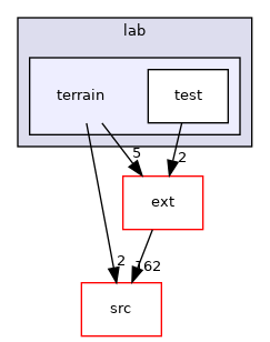 terrain