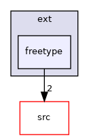 freetype