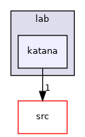 katana