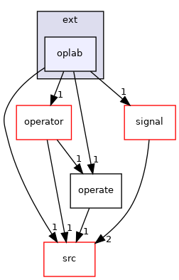 oplab